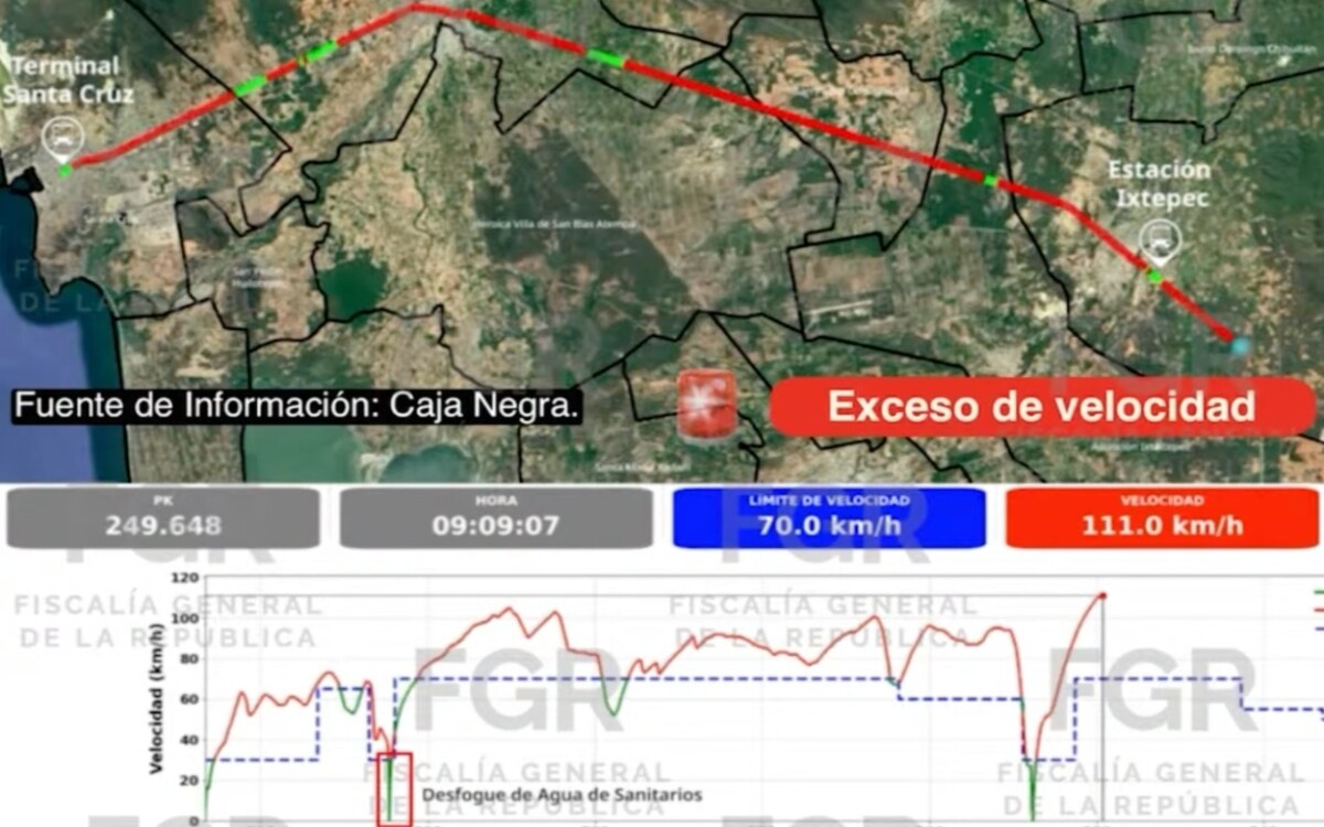 Mexico Train Crash Caused by Excessive Speed