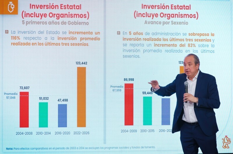 Nuevo León лидирует по трансфертам муниципалитетам и займам от Nafin