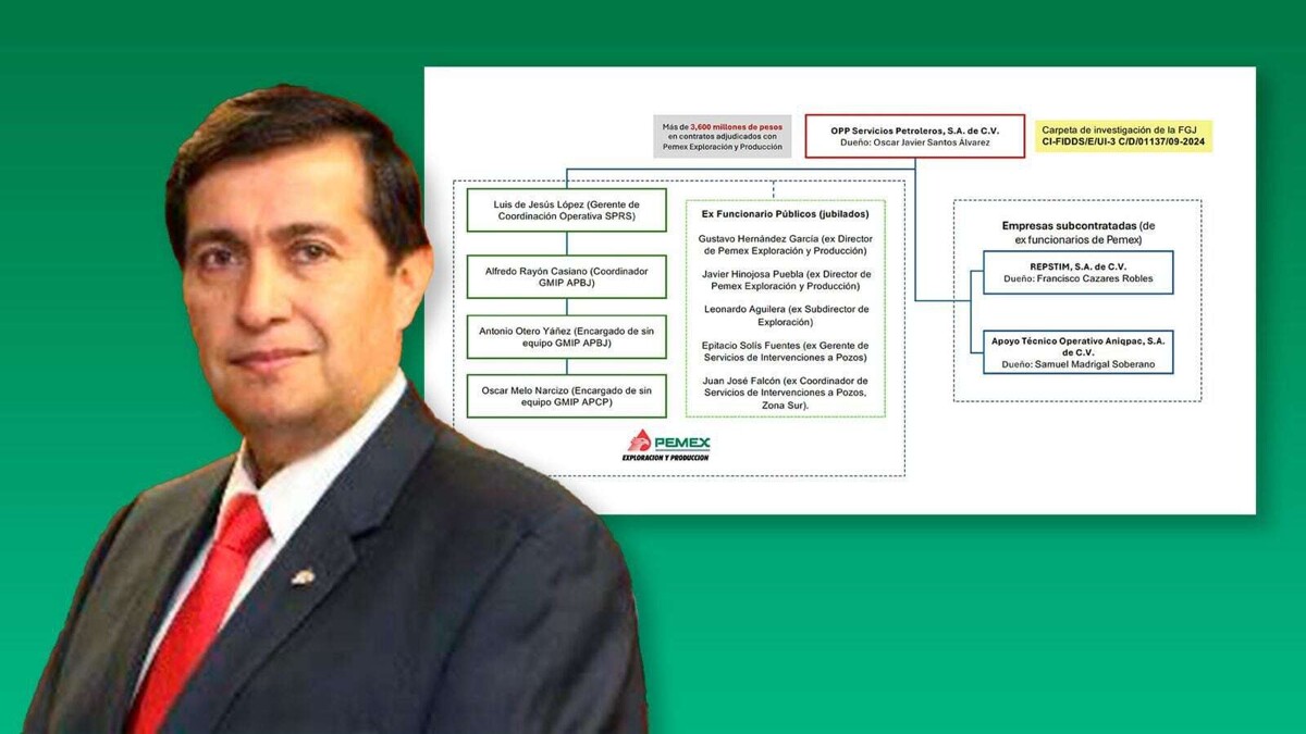 Вскрыта коррупционная сеть, вовлеченная в дела официальных лиц Pemex