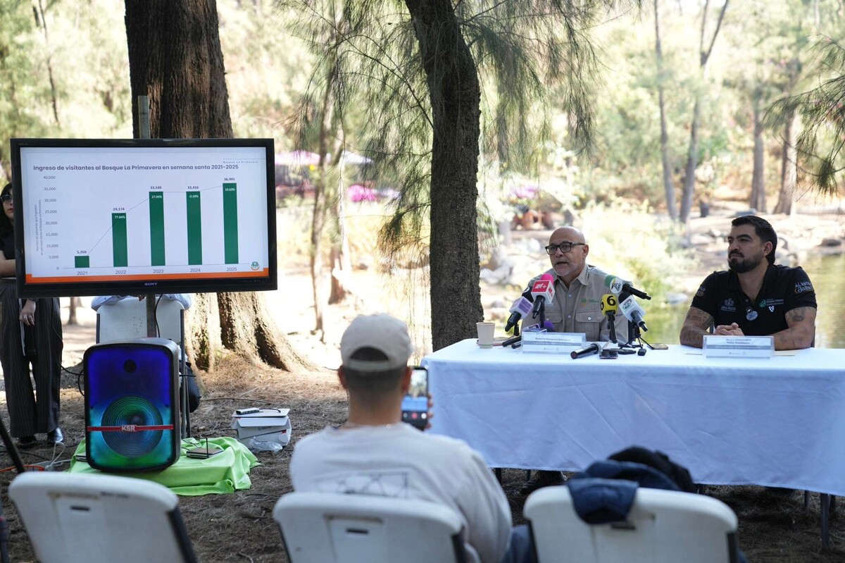 Jalisco Government Launches Spring Vacation Security Operation