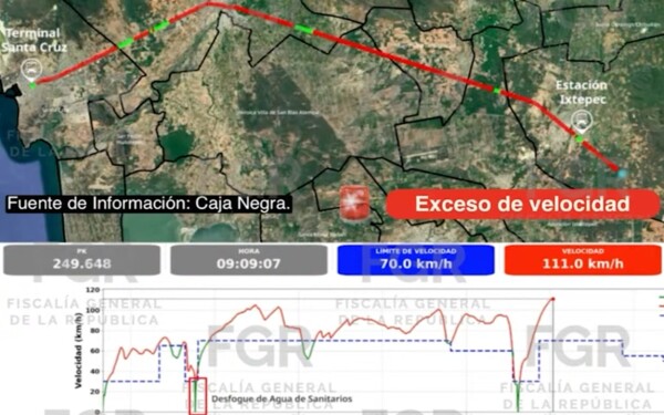 Mexico Train Crash Caused by Excessive Speed