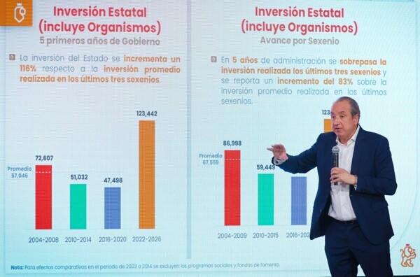 Nuevo León лидирует по трансфертам муниципалитетам и займам от Nafin